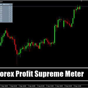 Forex Profit Supreme Meter