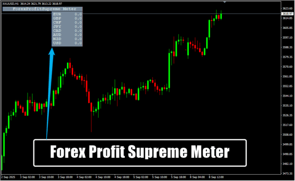 Forex Profit Supreme Meter