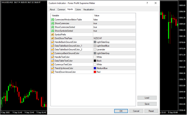 Forex Profit Supreme Meter Inputs