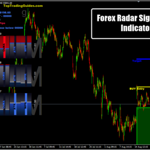 Forex Radar Signal MT4 Indicator