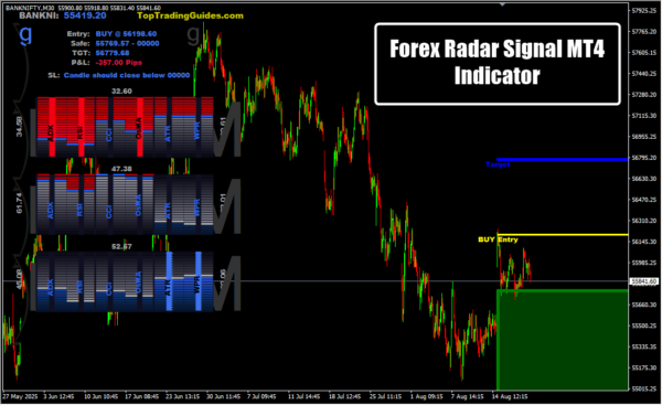 Forex Radar Signal MT4 Indicator