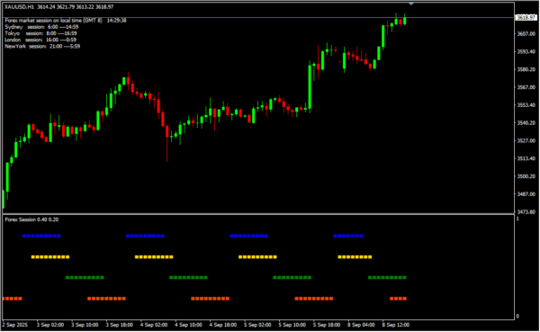 Forex Session 2