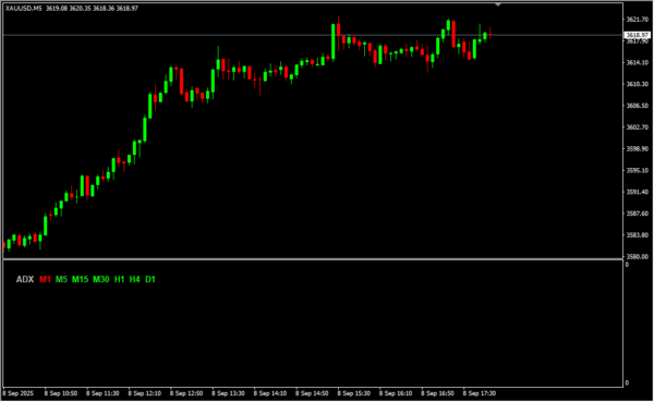 Fpm Trend Power 2