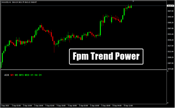 Fpm Trend Power