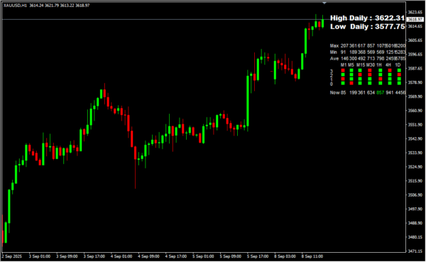 Fract Indicator 2