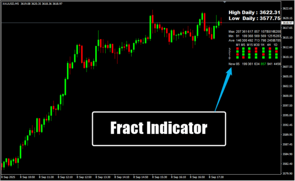 Fract Indicator