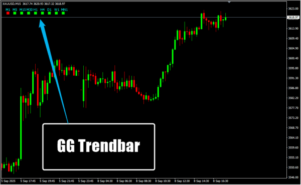 GG Trendbar