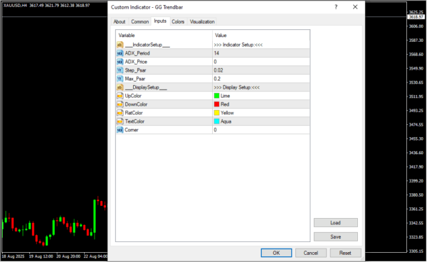 GG Trendbar Inputs