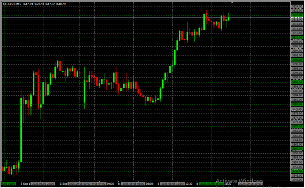 Grid Indicator 2