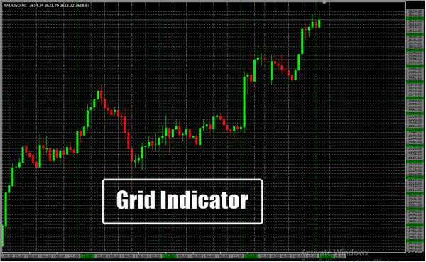 Grid Indicator