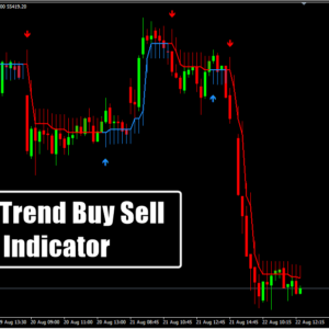 Half Trend Buy Sell Indicator