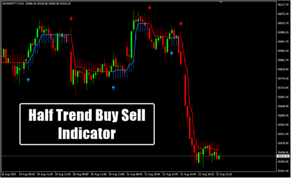 Half Trend Buy Sell Indicator
