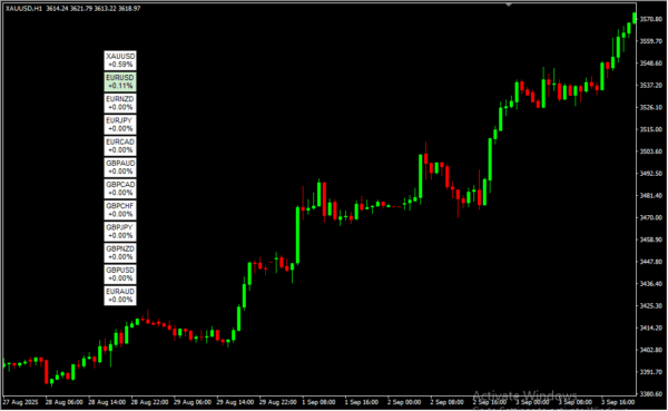 Heatmap Indicator 2
