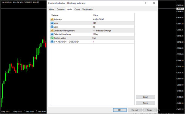Heatmap Indicator Inputs