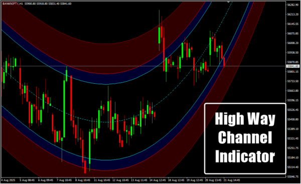 High Way Channel Indicator_18_11zon
