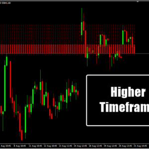 Higher Timeframe