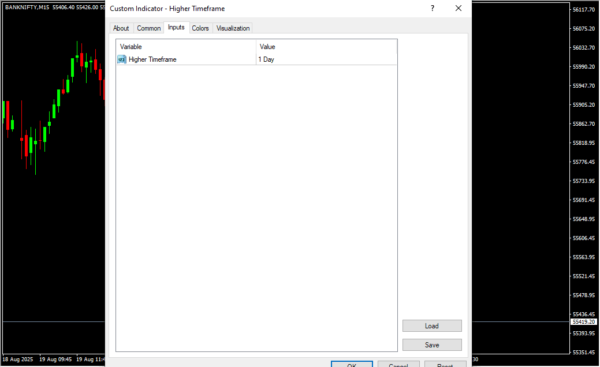 Higher Timeframe Inputs