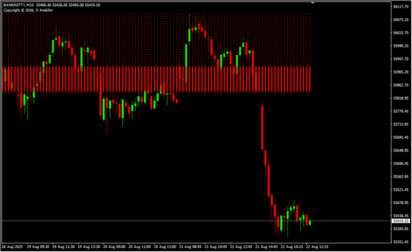 Higher Timeframe2