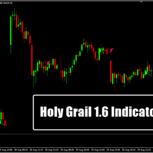 Holy Grail 1.6 Indicator