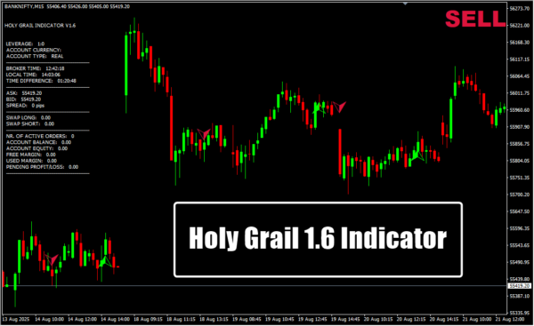 Holy Grail 1.6 Indicator