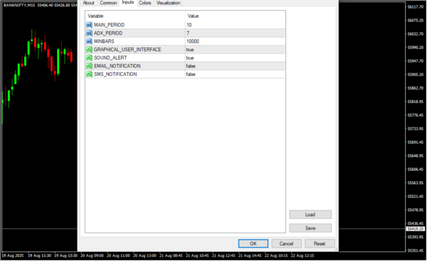 Holy Grail 1.6 Indicator Inputs