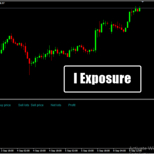 I Exposure