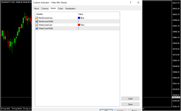 I Max Min Trends Inputs