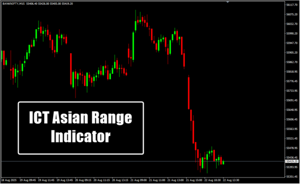 ICT Asian Range Indicator