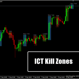 ICT Kill Zones