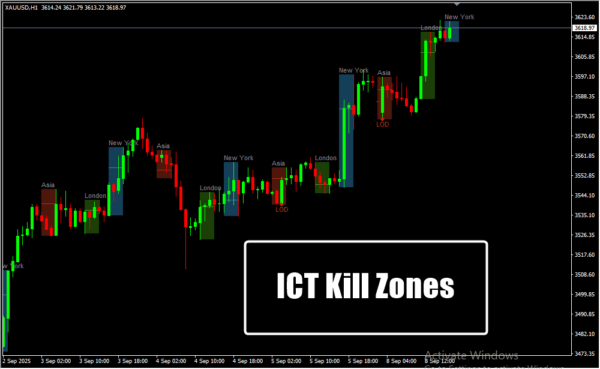 ICT Kill Zones