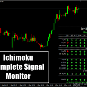 Ichimoku Complete Signal Monitor