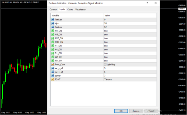 Ichimoku Complete Signal Monitor Inputs
