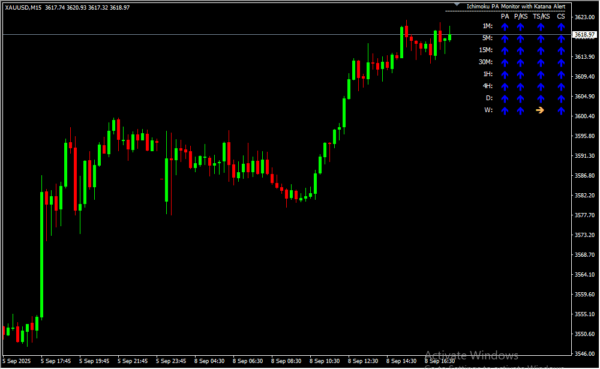 Ichimoku Direction Monitor 2
