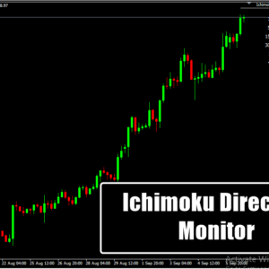 Ichimoku Direction Monitor