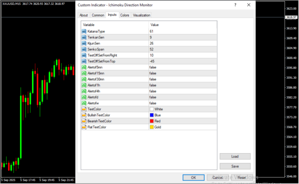 Ichimoku Direction Monitor Inputs