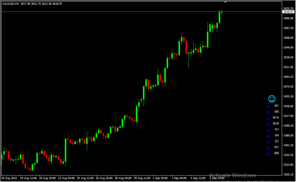 Ichimoku Trend Monitor 2