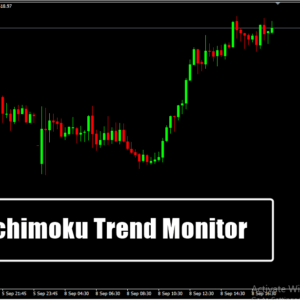 Ichimoku Trend Monitor