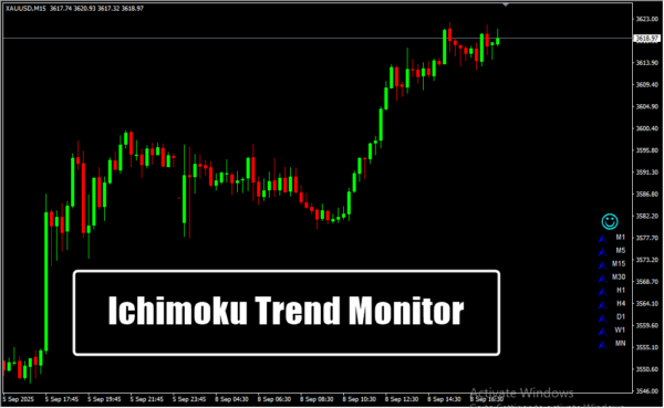 Ichimoku Trend Monitor