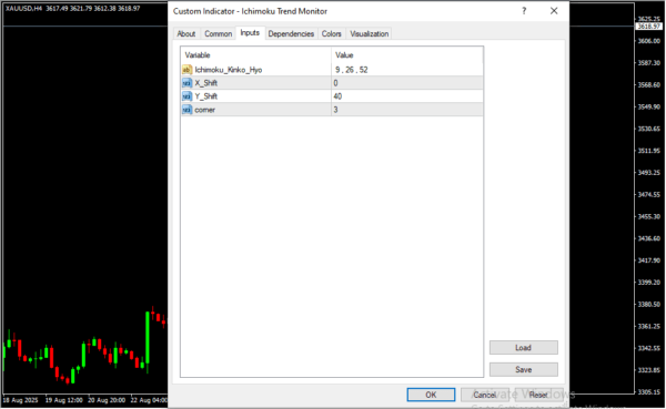 Ichimoku Trend Monitor Inputs