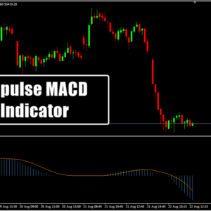 Impulse MACD Indicator