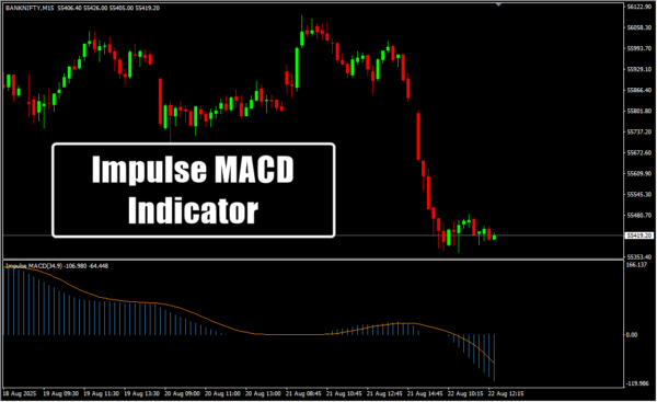 Impulse MACD Indicator