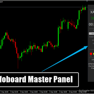 Infoboard Master Panel