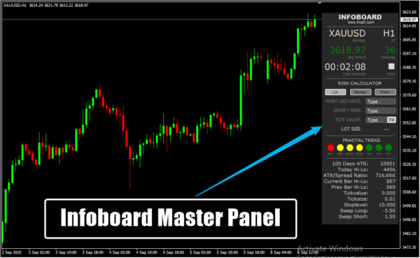 Infoboard Master Panel