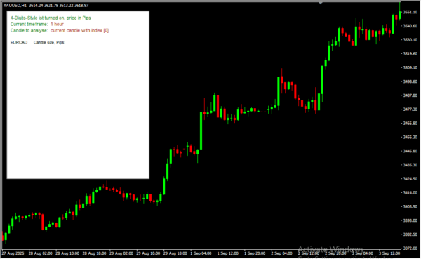 Infopanel Candle Sizes Spreads 2