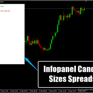 Infopanel Candle Sizes Spreads