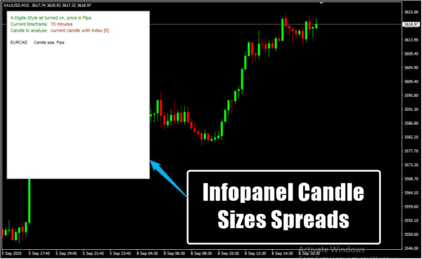 Infopanel Candle Sizes Spreads