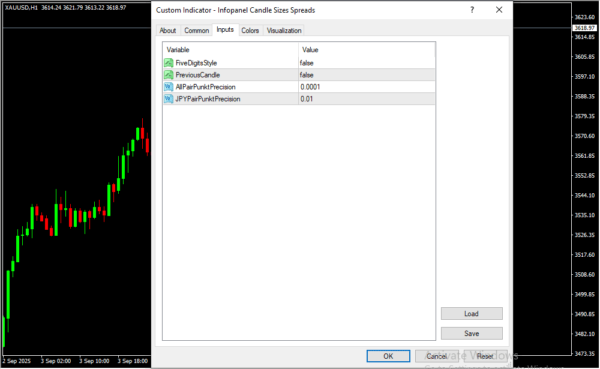 Infopanel Candle Sizes Spreads Inputs