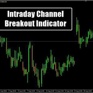 Intraday Channel Breakout Indicator