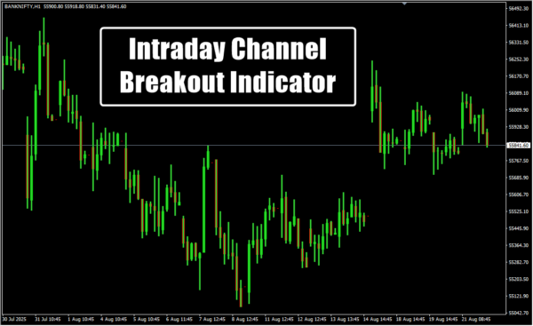 Intraday Channel Breakout Indicator