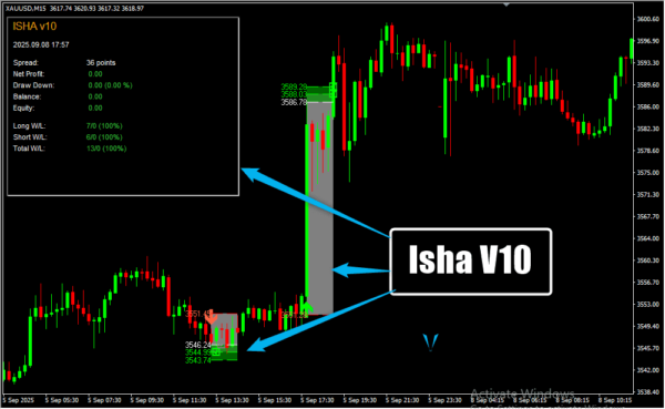 Isha V10